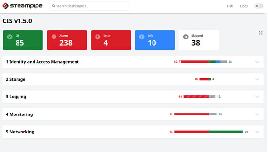 steampipe-dashboard